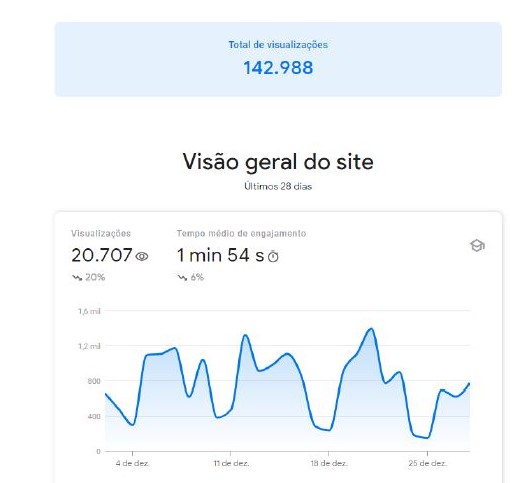 como aumentar visitas em site